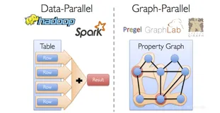【Spark】（九）Spark GraphX 图计算解析1