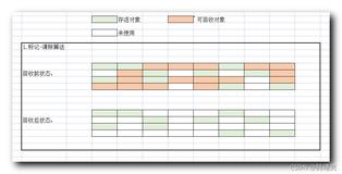 【Java 虚拟机原理】垃圾回收算法 ( 标记-清除算法 | 复制算法 | 标记-整理算法 )