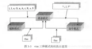 跟着老万学linux运维（2）——Vi编辑器
