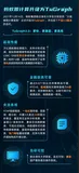 蚂蚁图计算正式升级为TuGraph，查询效率提升10倍！兼容性更强