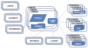 Arch. Components 1（二）|学习笔记