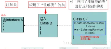 Java 8 新特性：扩展注解（类型注解和重复注解）