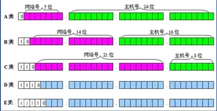 什么是子网掩码？