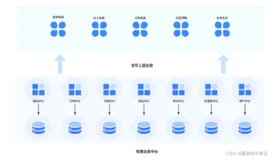 业务中台数据一致性方案