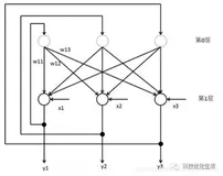 DL之HNN：Hopfield神经网络(HNN之DHNN、CHNN)的相关论文、简介、使用案例之详细攻略(一)