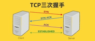 图解网络：TCP三次握手背后的原理，为啥两次握手不可以？