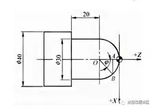 圆的宏程序参考