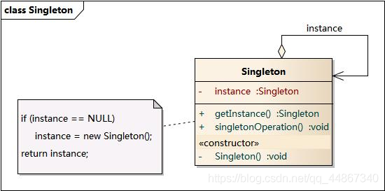 《一天一个设计模式》----单例模式（Singleton）