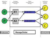 Docker下RabbitMQ延时队列实战两部曲之二：细说开发