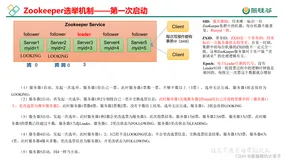 尚硅谷Zookeeper学习笔记（二）