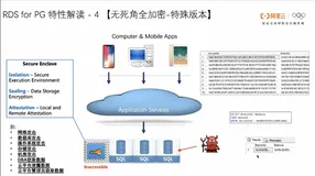 如何将PostgreSQL与MySQL相结合，实现1+1>2的组合拳？（下）