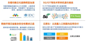 管理公网流量-SLB | 学习笔记