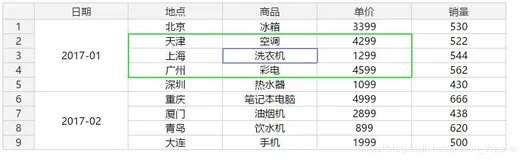 Handsontable - 配置属性(下)