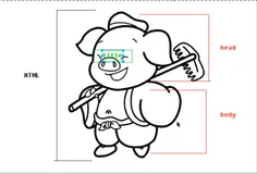 猪八戒版骨架记忆法|学习笔记