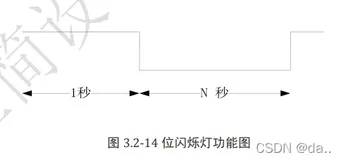 FPGA项目二：4位闪烁灯设计（上）