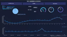 淘宝数据可视化大屏案例(Hadoop实验)