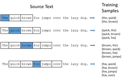 Word2Vec教程-Negative Sampling 负采样