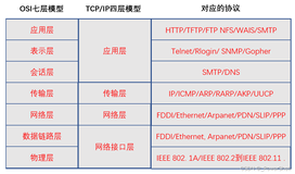 [ 数据通信面试篇 ] 数通面试题大集合(详解)，看完直怼面试官（一）(上）