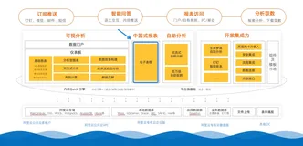Quick BI产品核心功能大图（三）电子表格： 新手亦可表格自由