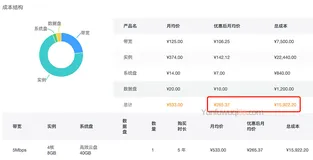 阿里云服务器价格自己查（价格计算器一键搞定）不求人