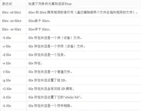shell脚本中的特殊变量与if条件测试