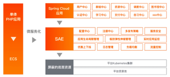 Timing App的Serverless实践案例