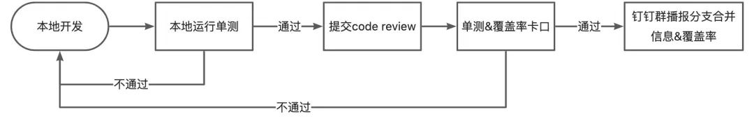 客户端单元测试实践——C++篇