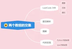 ACM 选手图解 LeetCode 之两个数组的交集