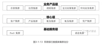 详解网商银行“三地五中心”数据部署架构（5）