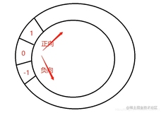 一文搞清楚python混乱的切换操作和优雅的推导式