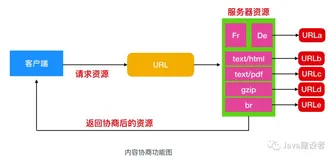 震惊  HTTP 在疫情期间把我吓得不敢出门了（一）
