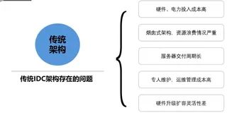 业务上云迁移概念｜学习笔记