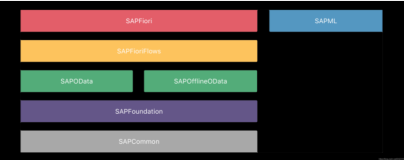 SAP BTP SDK for iOS 介绍