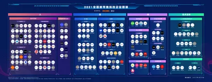 科技改变零售： 2021全国新零售科技企业白皮书重磅发布