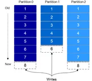 ECS上如何部署Kafka