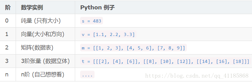 DL框架之Keras：深度学习框架Keras框架的简介、安装(Python库)、相关概念、Keras模型使用、使用方法之详细攻略（三）