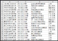 Python实战 | 送亲戚，送长辈，“ 月饼 ”可视化大屏来帮忙！