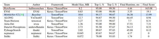 每个字节跳动的背后，都有一台火山引擎