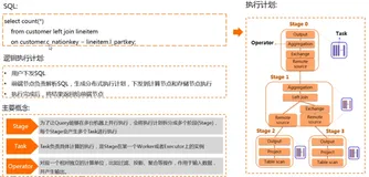 【视频】云原生数据仓库 AnalyticDB MySQL 版 _解析与实践1｜学习笔记（二）