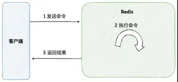 想在生产搞事情？那试试这些 Redis 命令