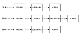 我好像发现了一个Go的Bug？