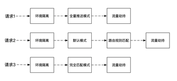 我好像发现了一个Go的Bug？