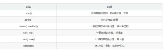 Python数据分析与展示：pandas库统计分析函数-13