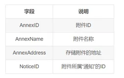 ASP.NET实现文件的上传和下载