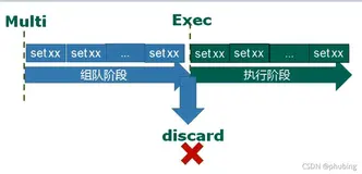 Redis的事务与锁机制