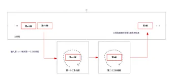 视频图像处理中的错帧同步是怎么实现的？