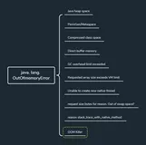 20篇精品文章+视频，手把手带你攻克OOM难题！｜HeapDump性能社区专题精选
