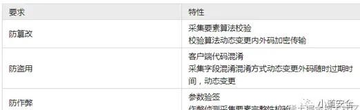 设备指纹的技术分析