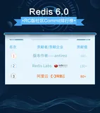 已经触碰到Redis的性能边缘？看看久经考验的Redis企业版吧