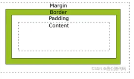 【愚公系列】2022年04月 微信小程序-Flex布局详解